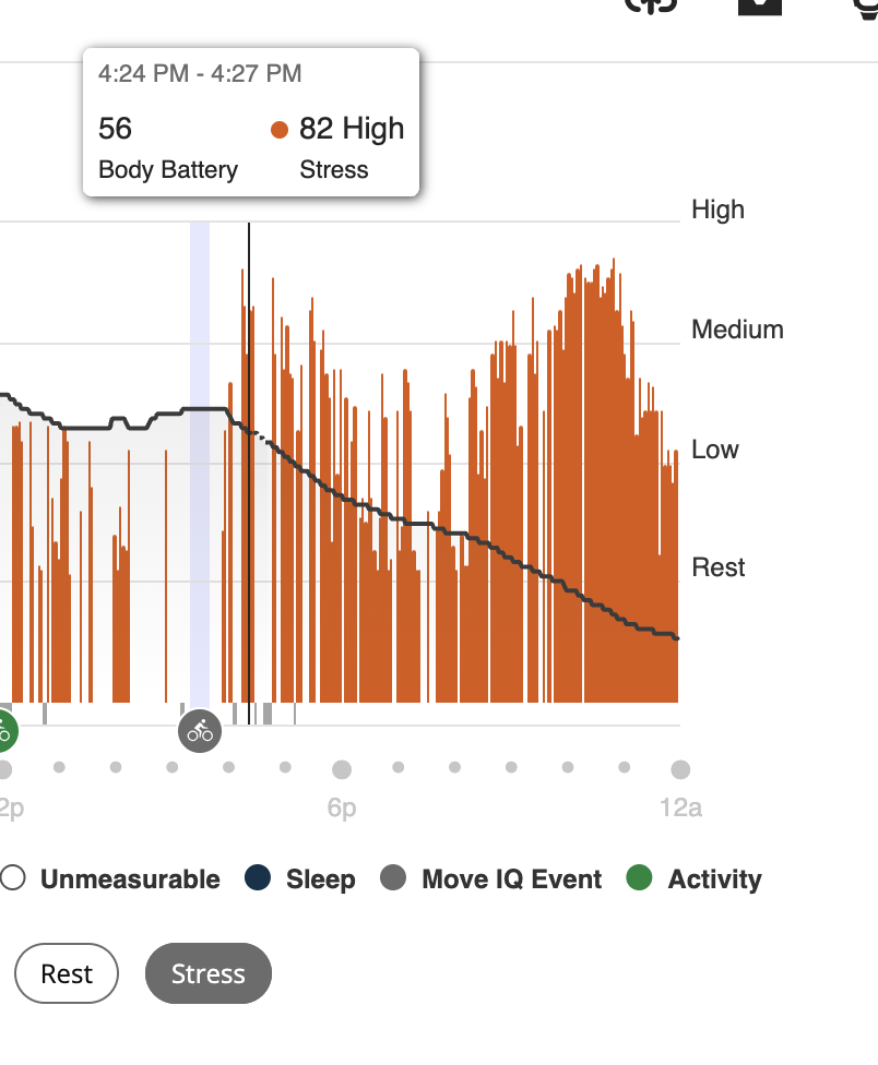 Garmin stress data